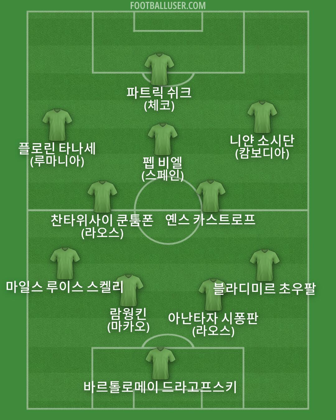 Custom Team Formation 2025