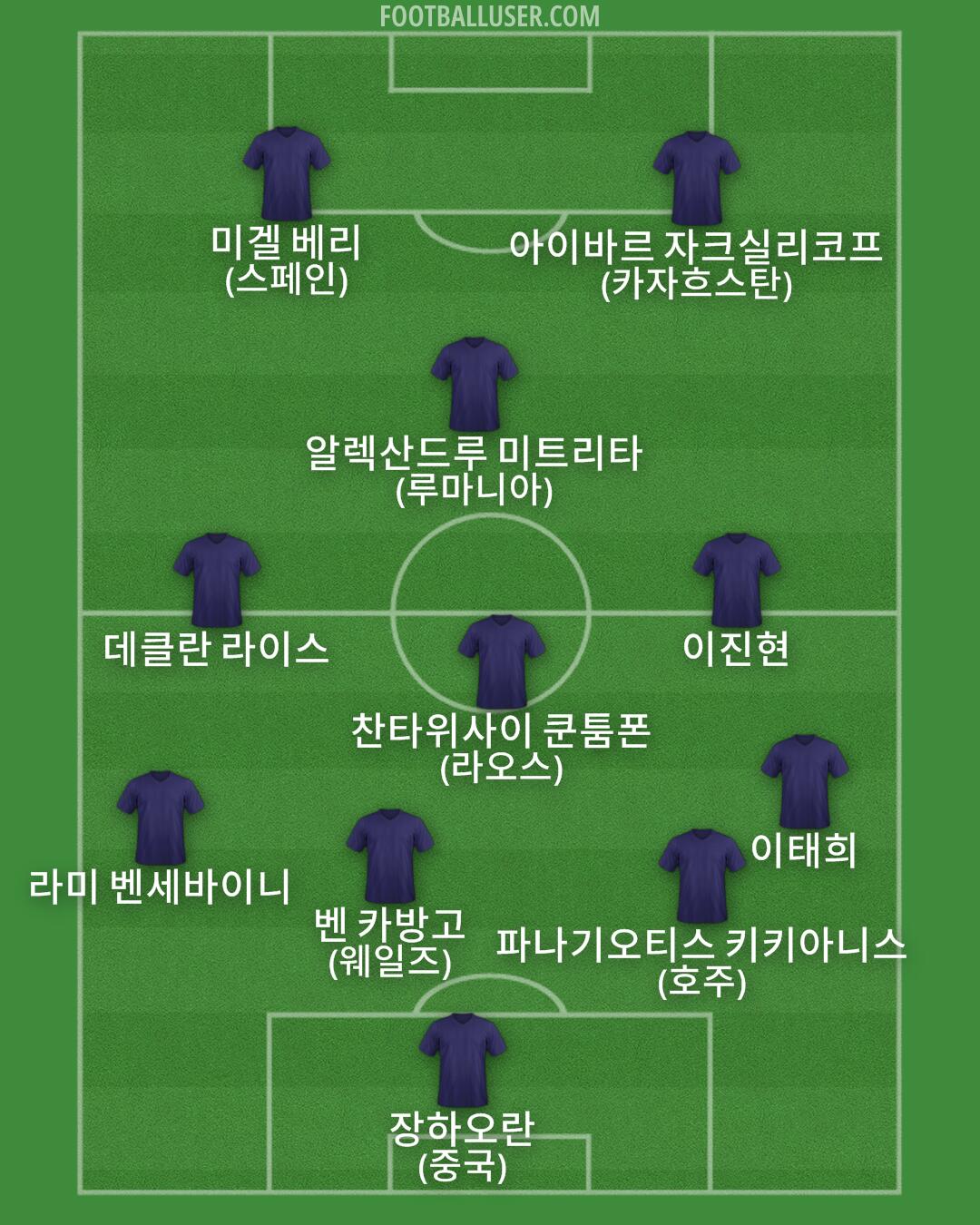 Custom Team Formation 2025