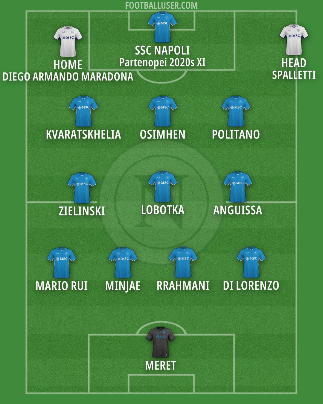 Napoli Formation 2025