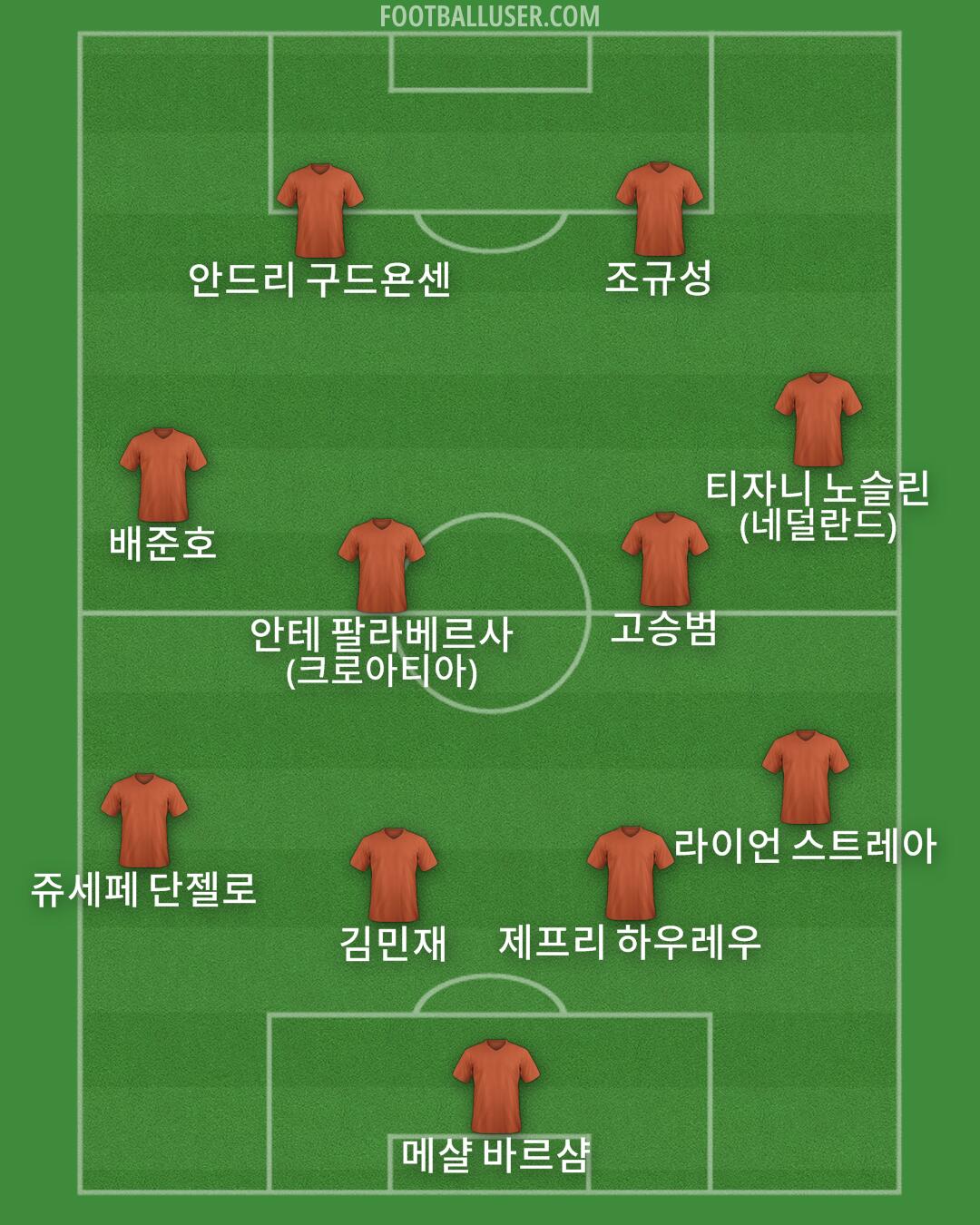 Custom Team Formation 2025