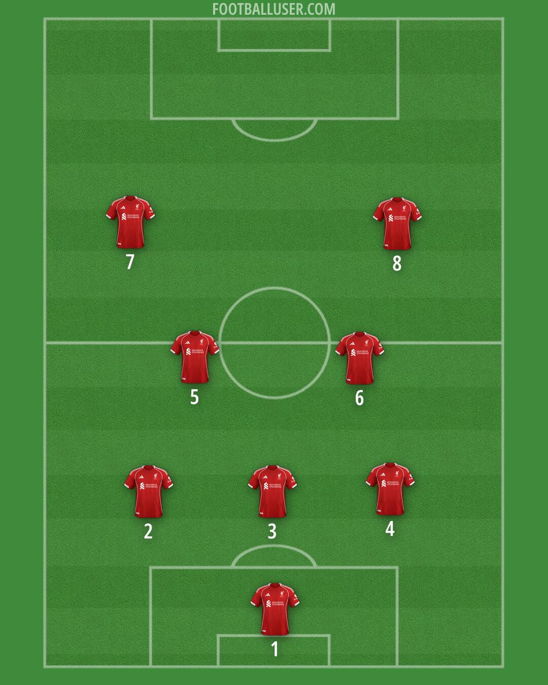 Liverpool Formation 2025