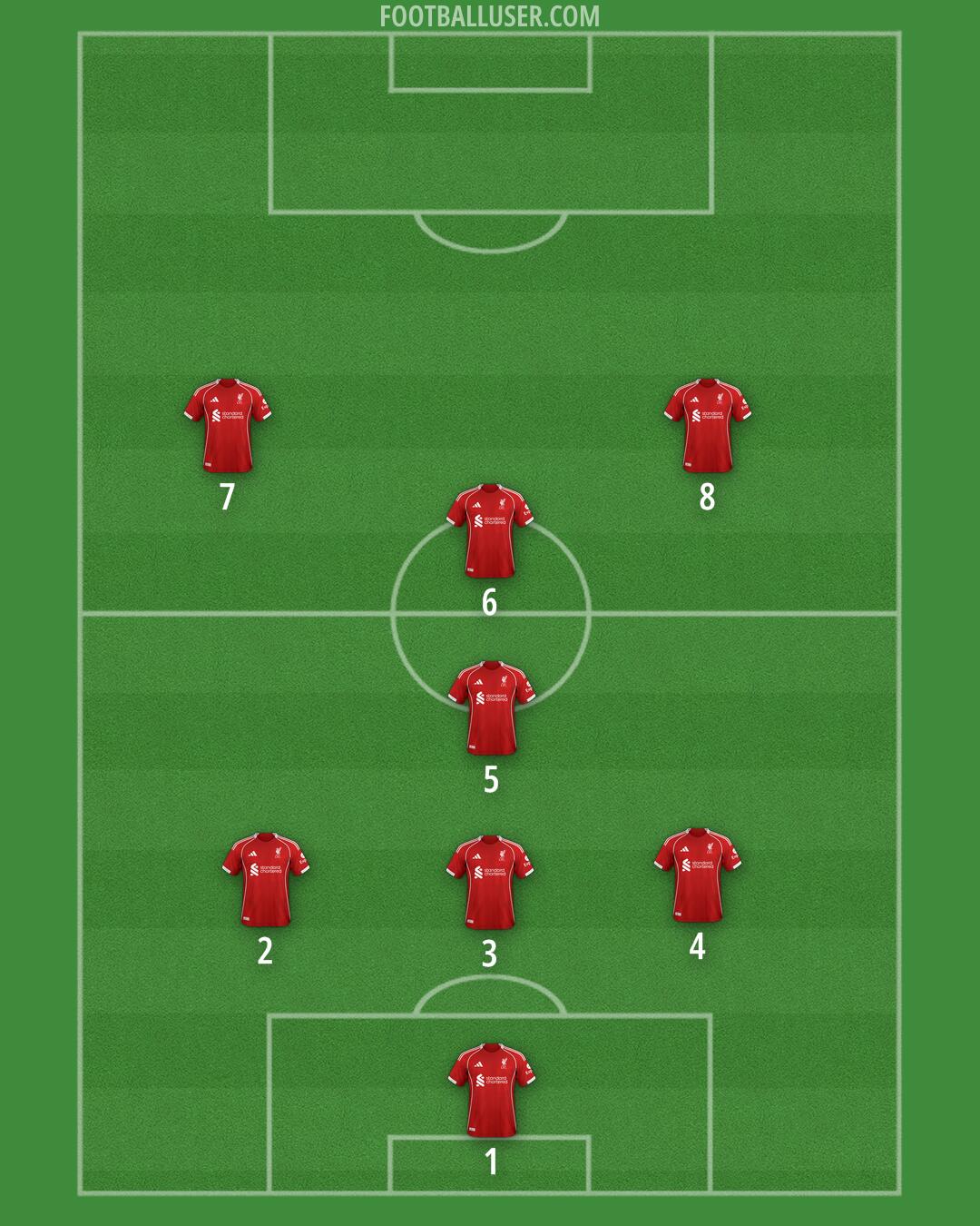 Liverpool Formation 2025
