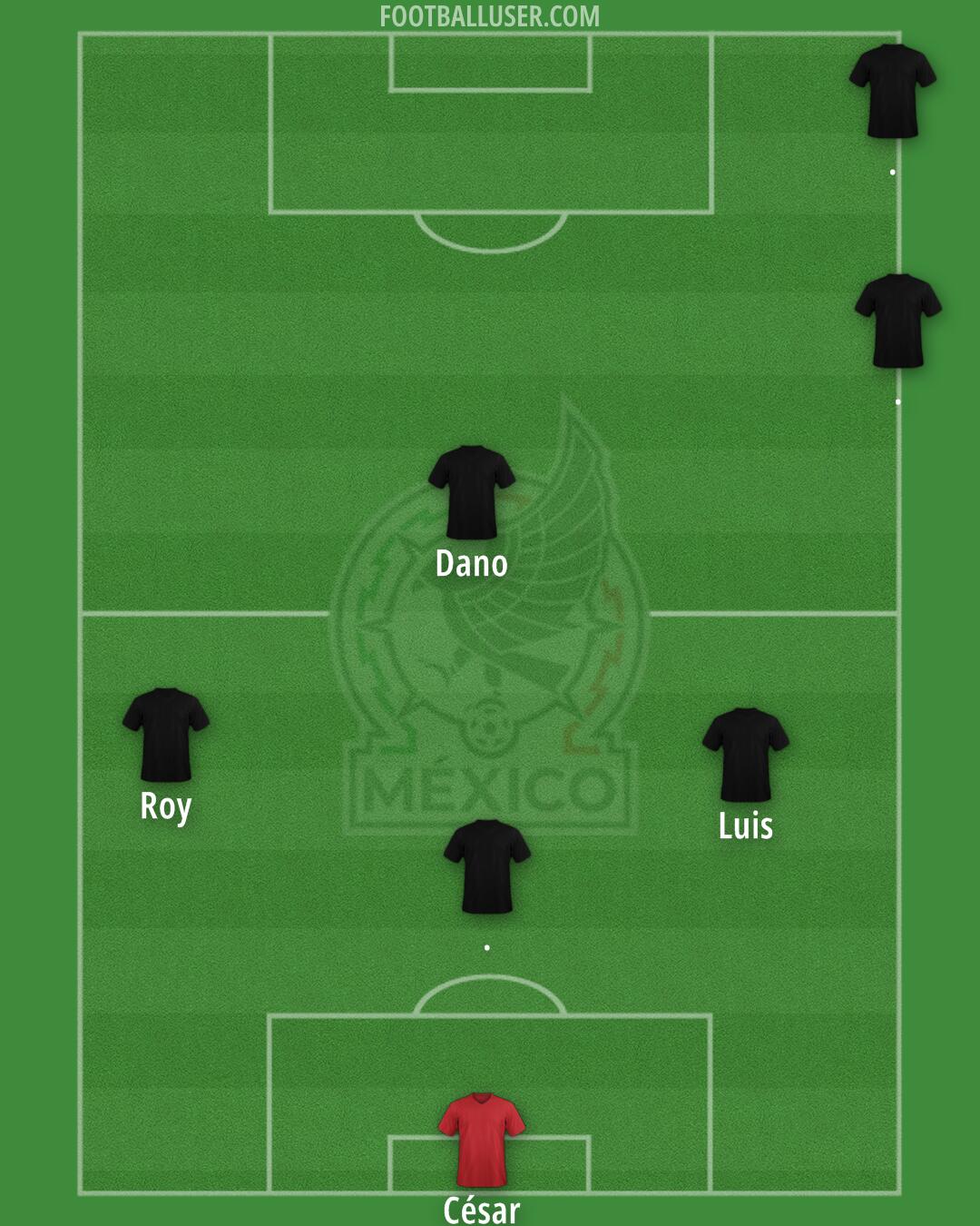 Mexico Formation 2025