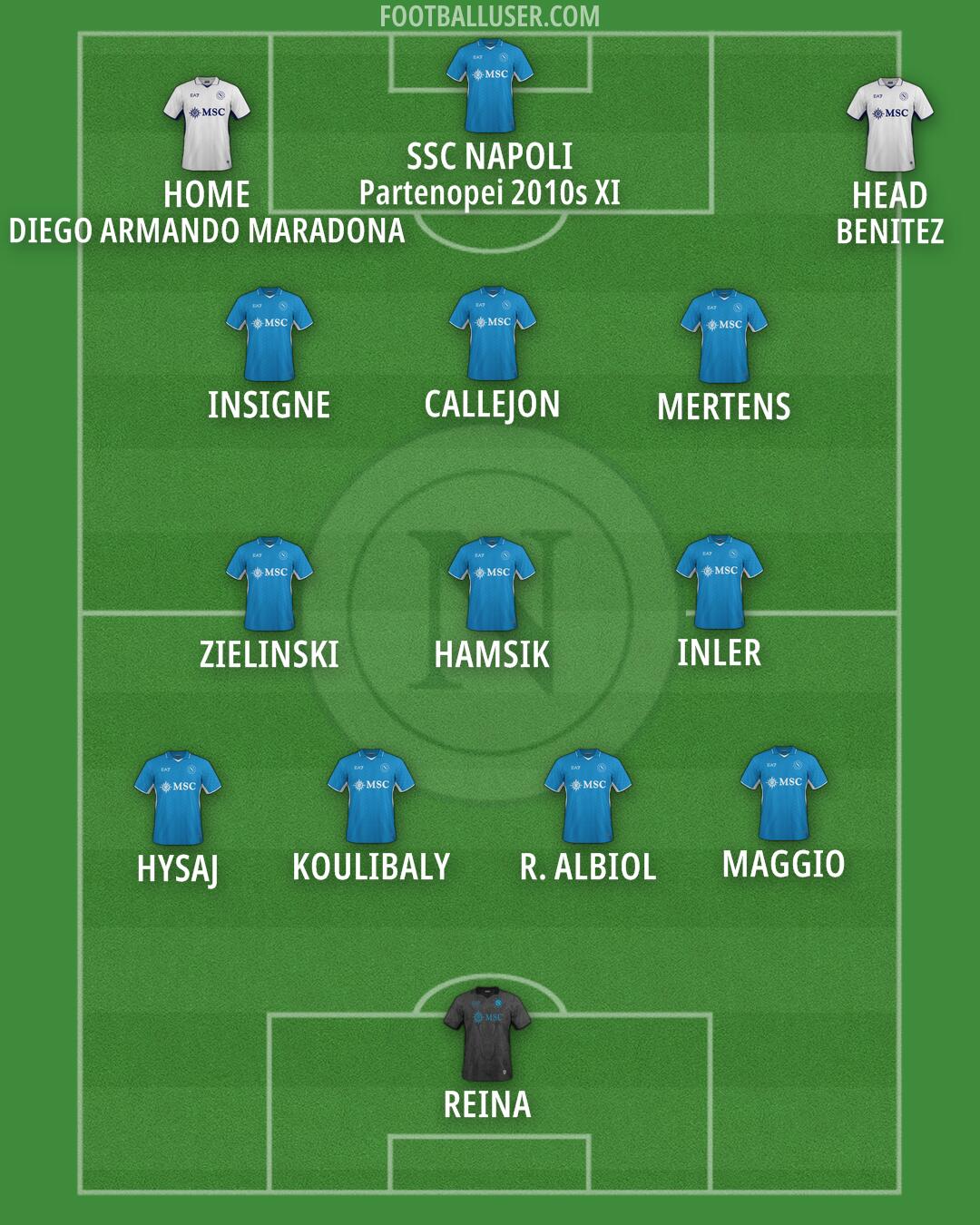 Napoli Formation 2025