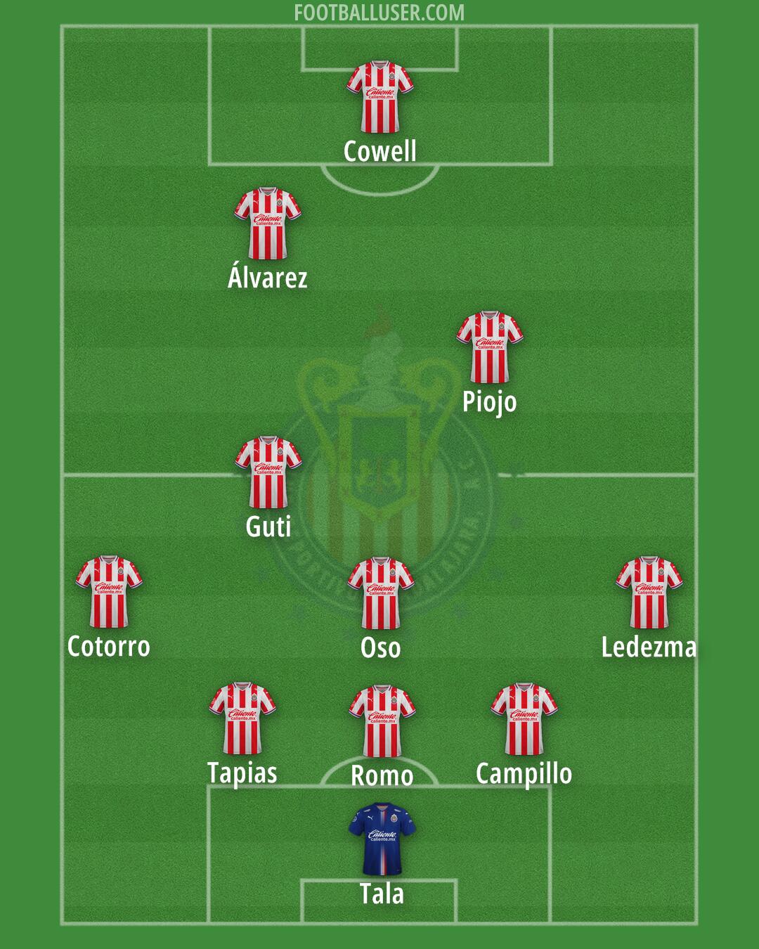 Chivas Formation 2025
