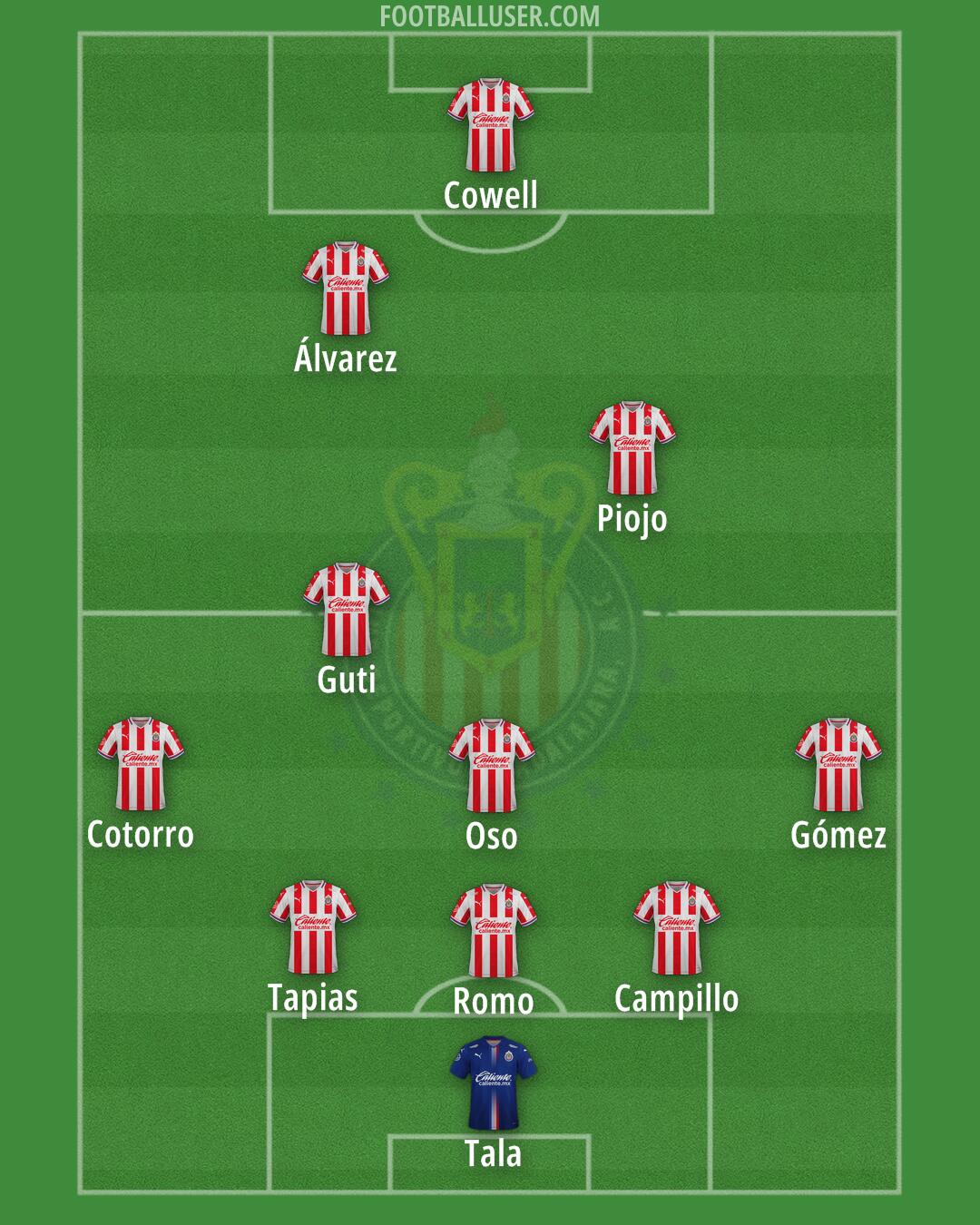 Chivas Formation 2025