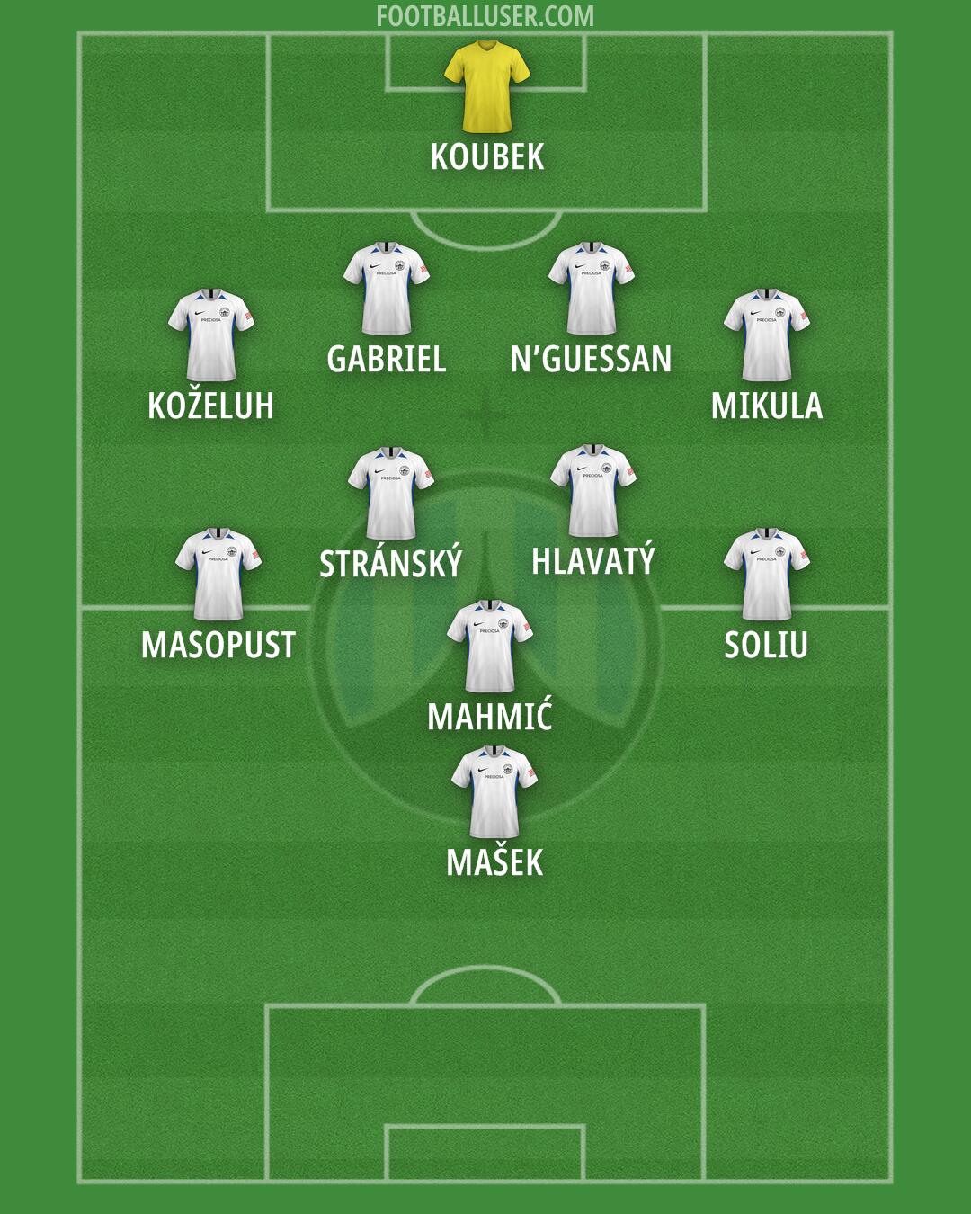 Slovan Liberec Formation 2025