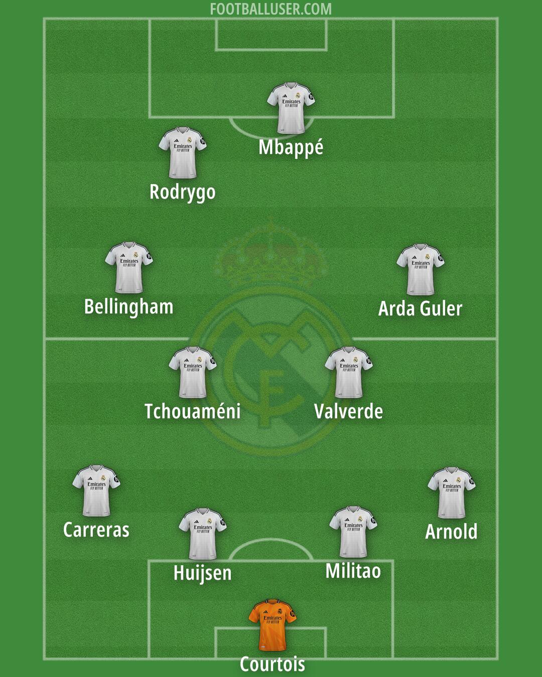 Real Madrid Formation 2025