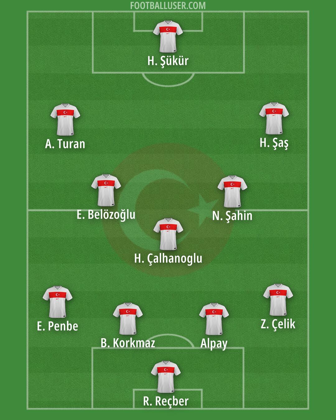 Türkiye Formation 2025