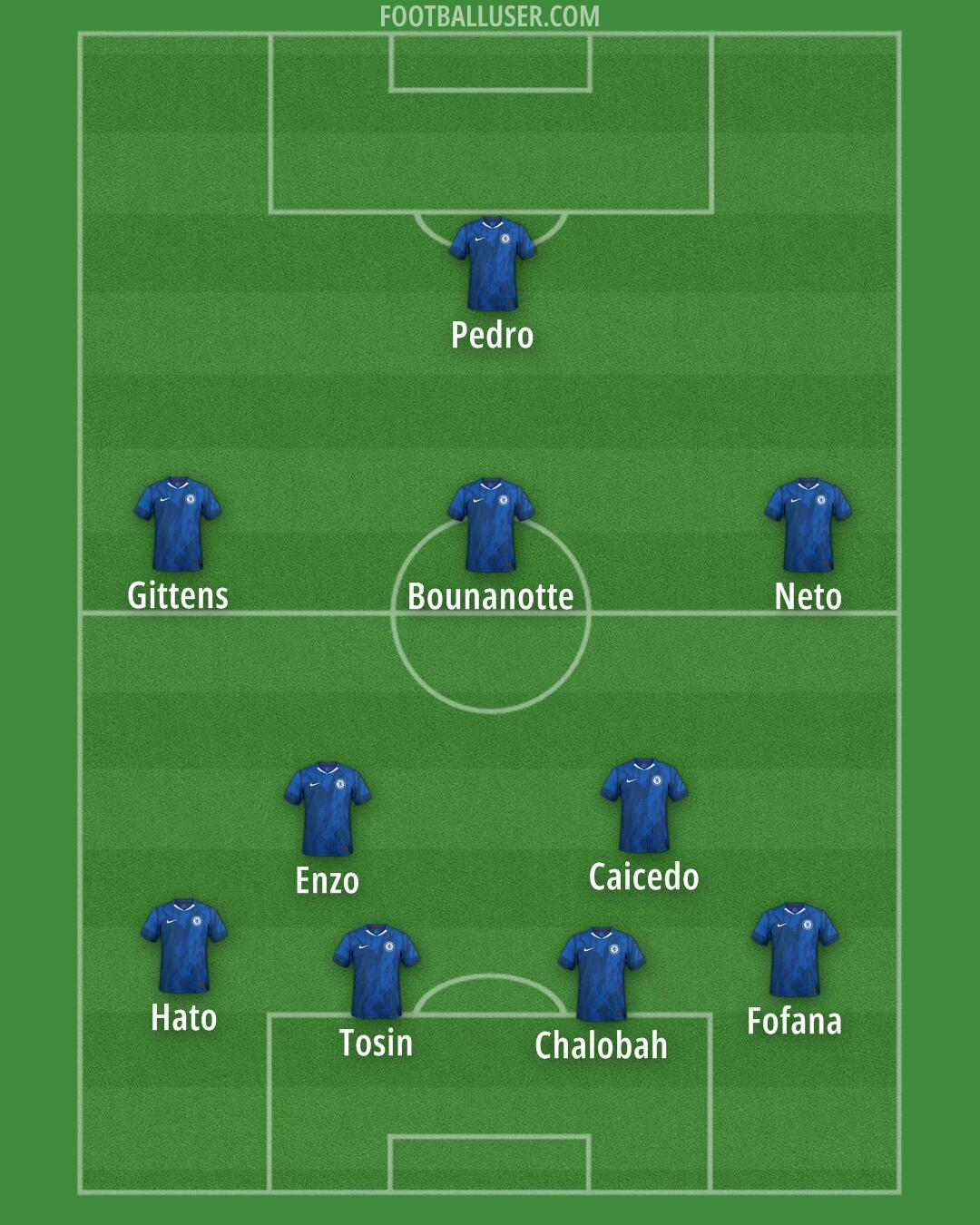 Chelsea Formation 2025