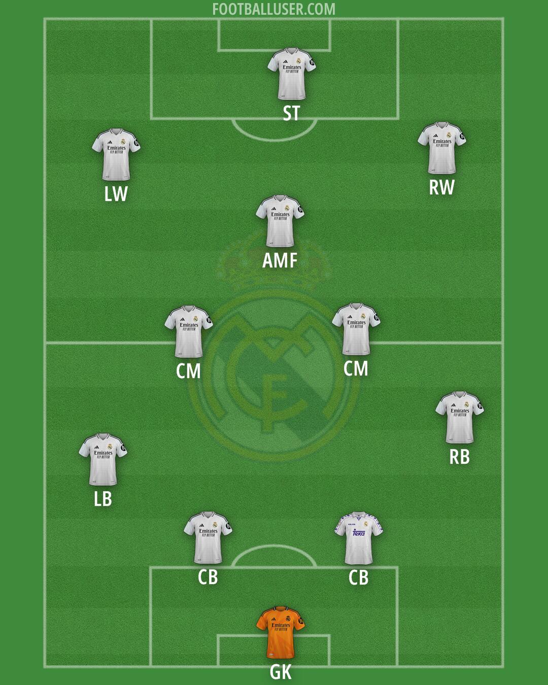 Real Madrid Formation 2025
