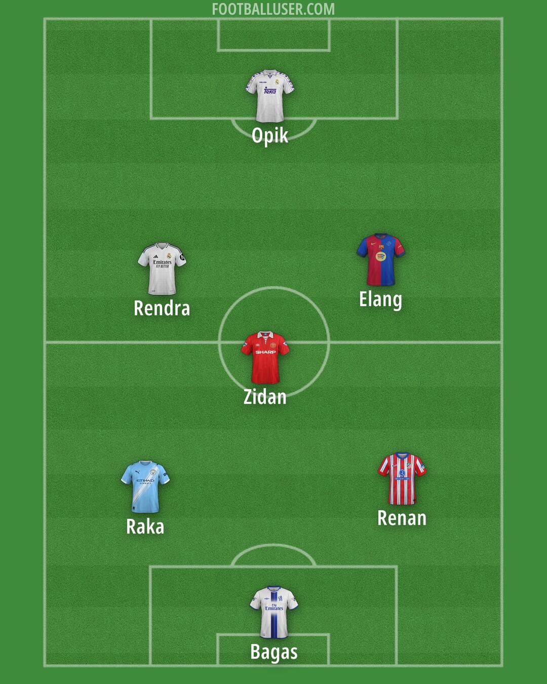 Custom Team Formation 2025