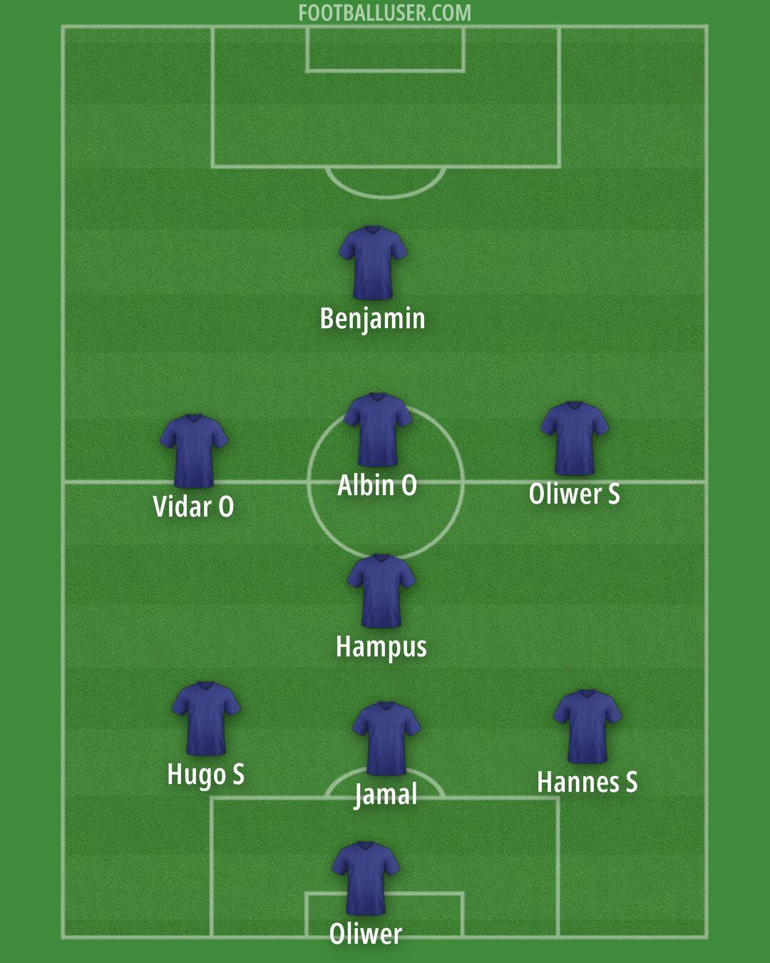 Custom Team Formation 2025