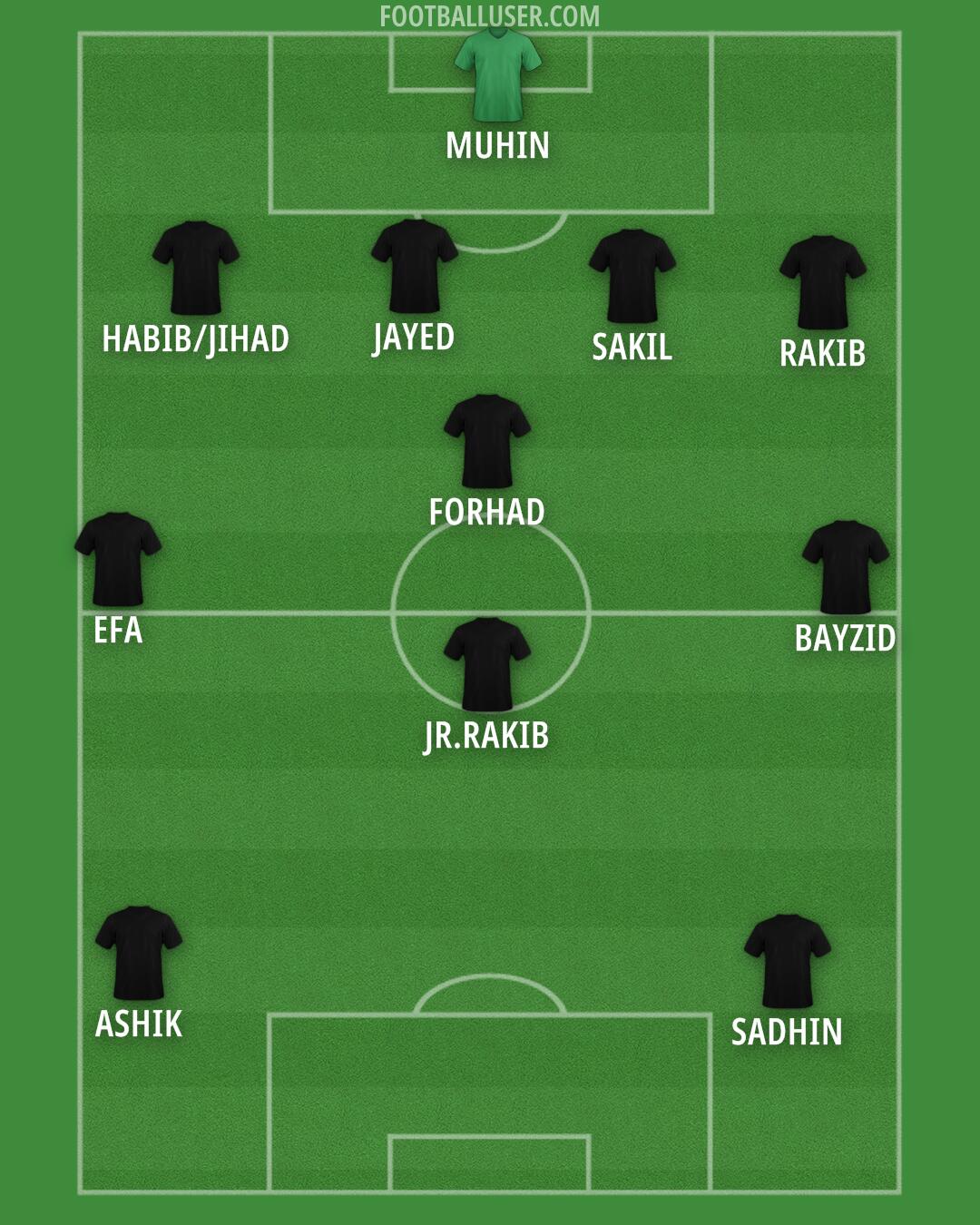 Custom Team Formation 2025