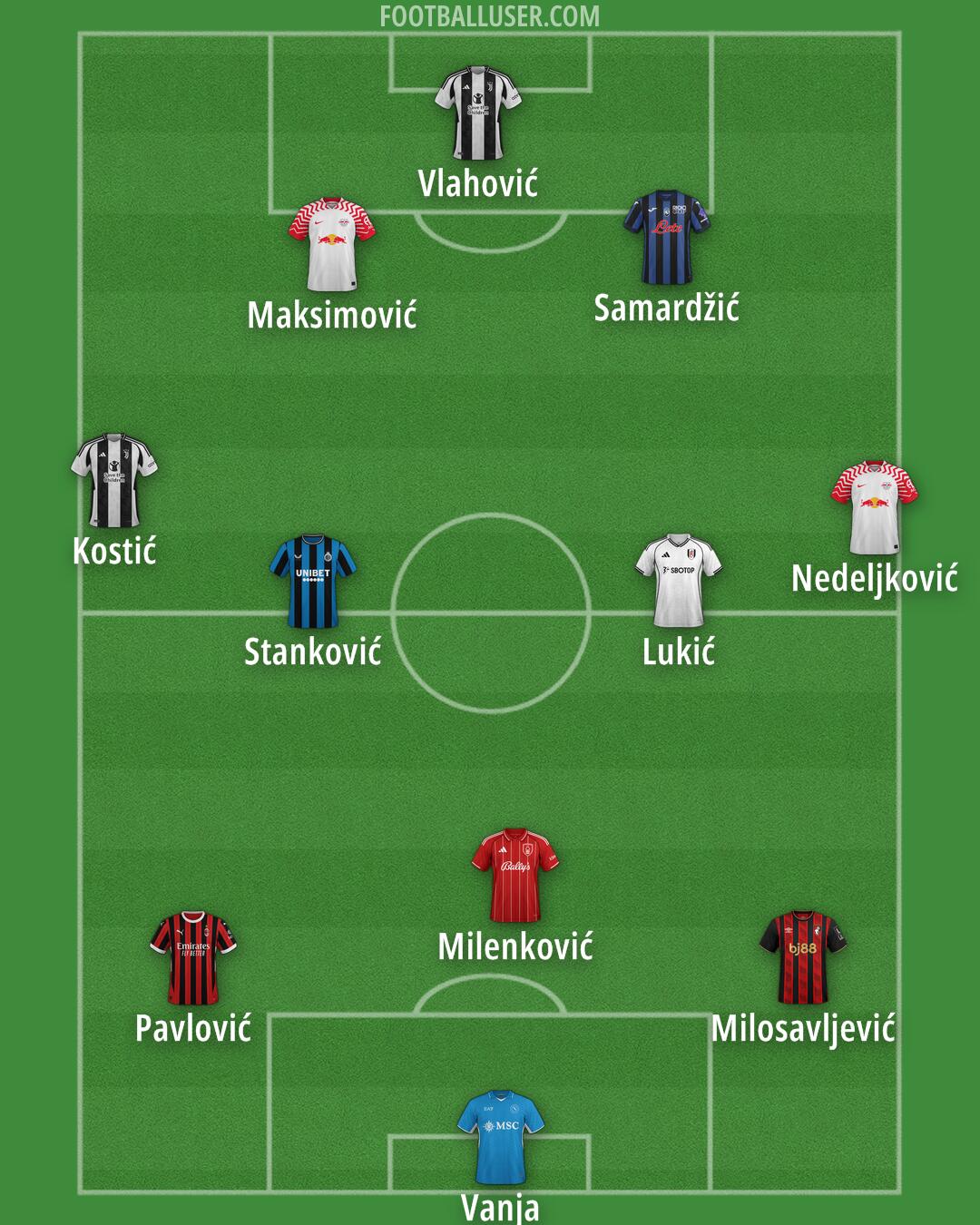 Custom Team Formation 2025