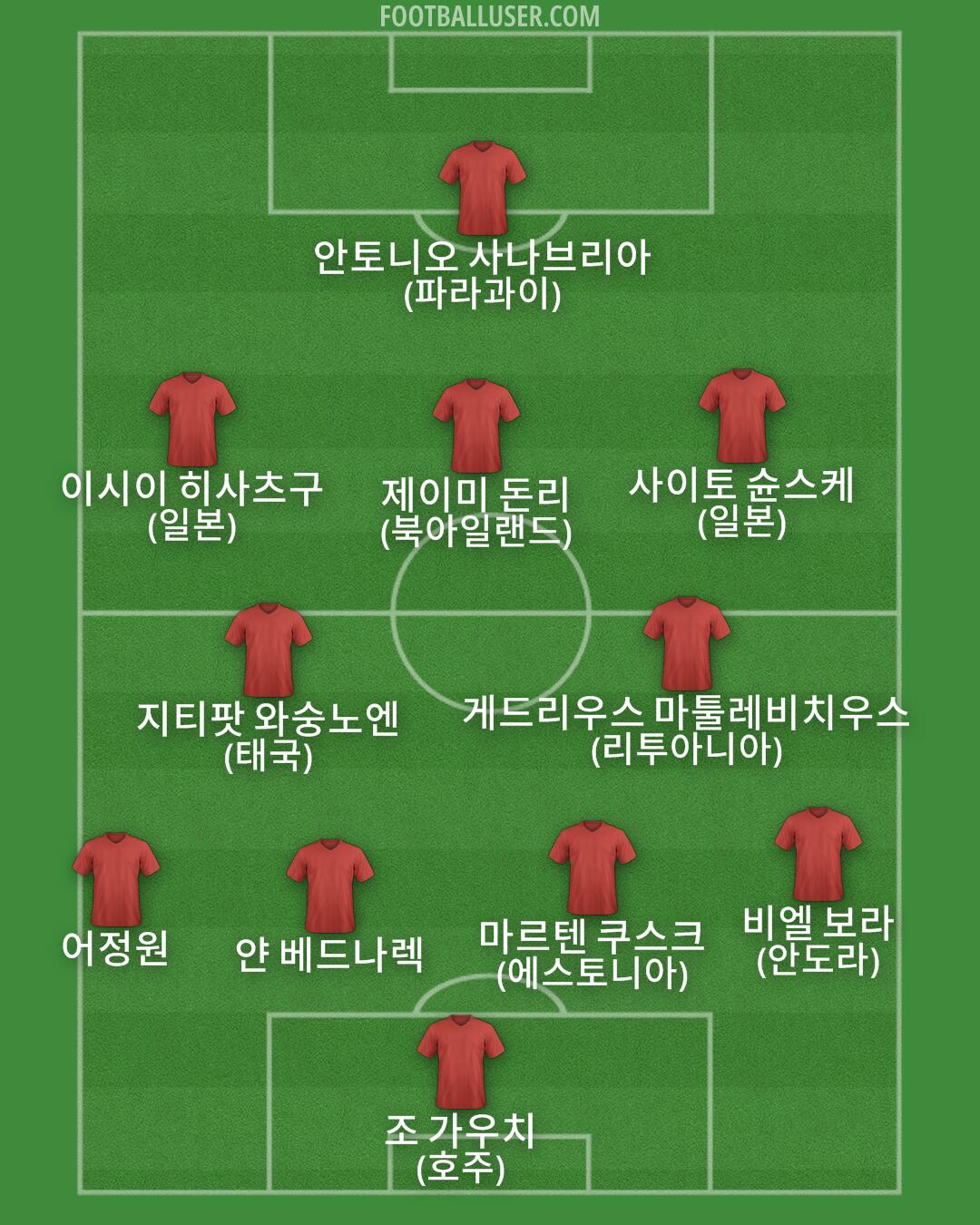 Custom Team Formation 2025