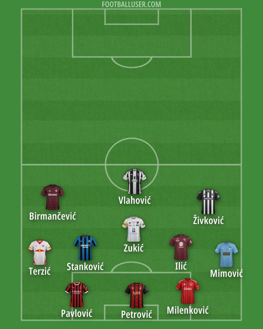 Custom Team Formation 2025