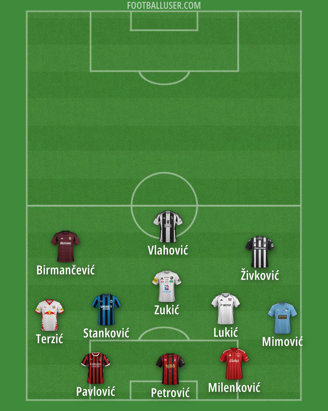 Custom Team Formation 2025