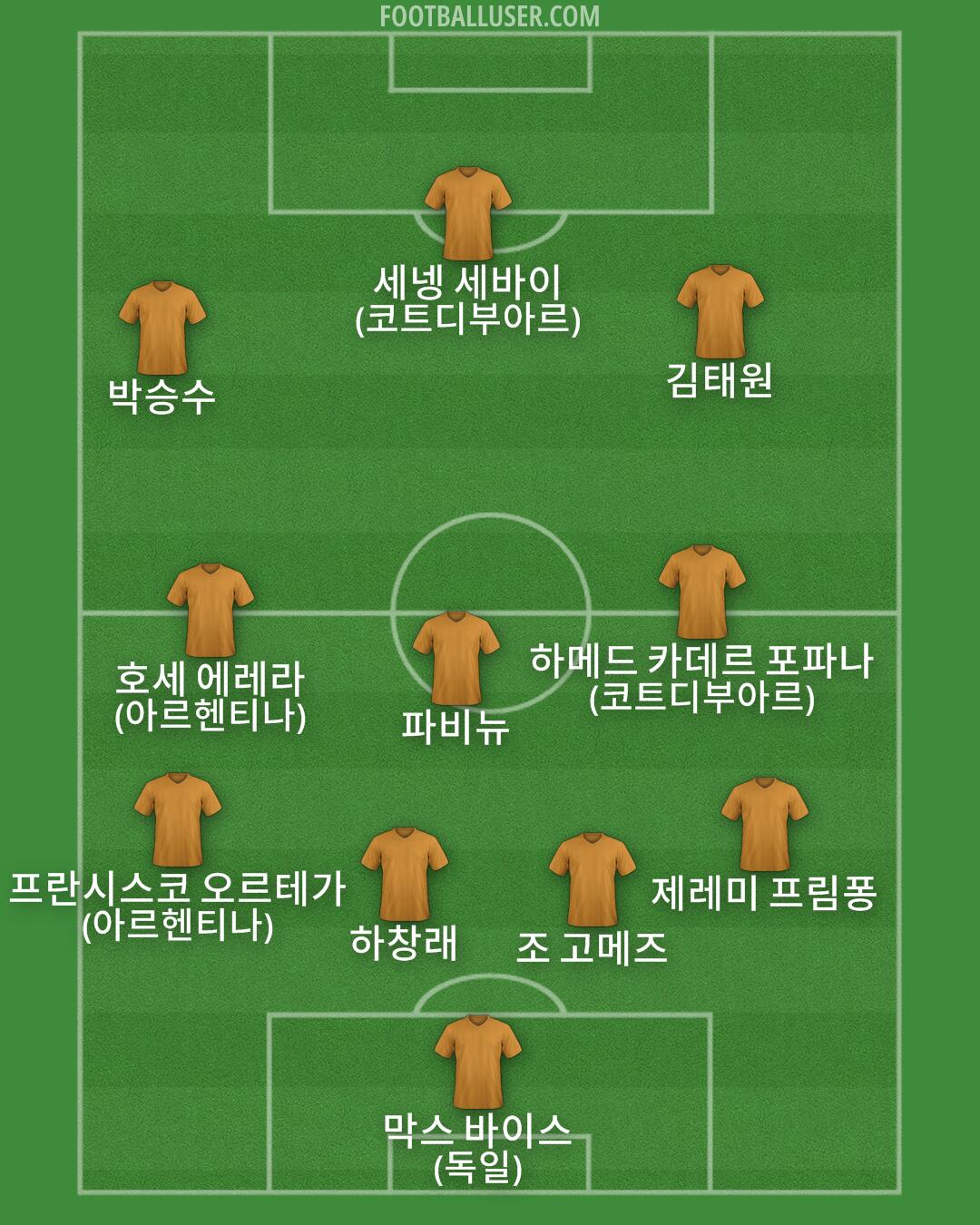 Custom Team Formation 2025