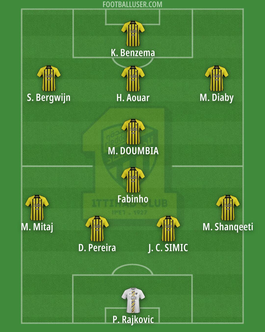 Al-Ittihad Formation 2025