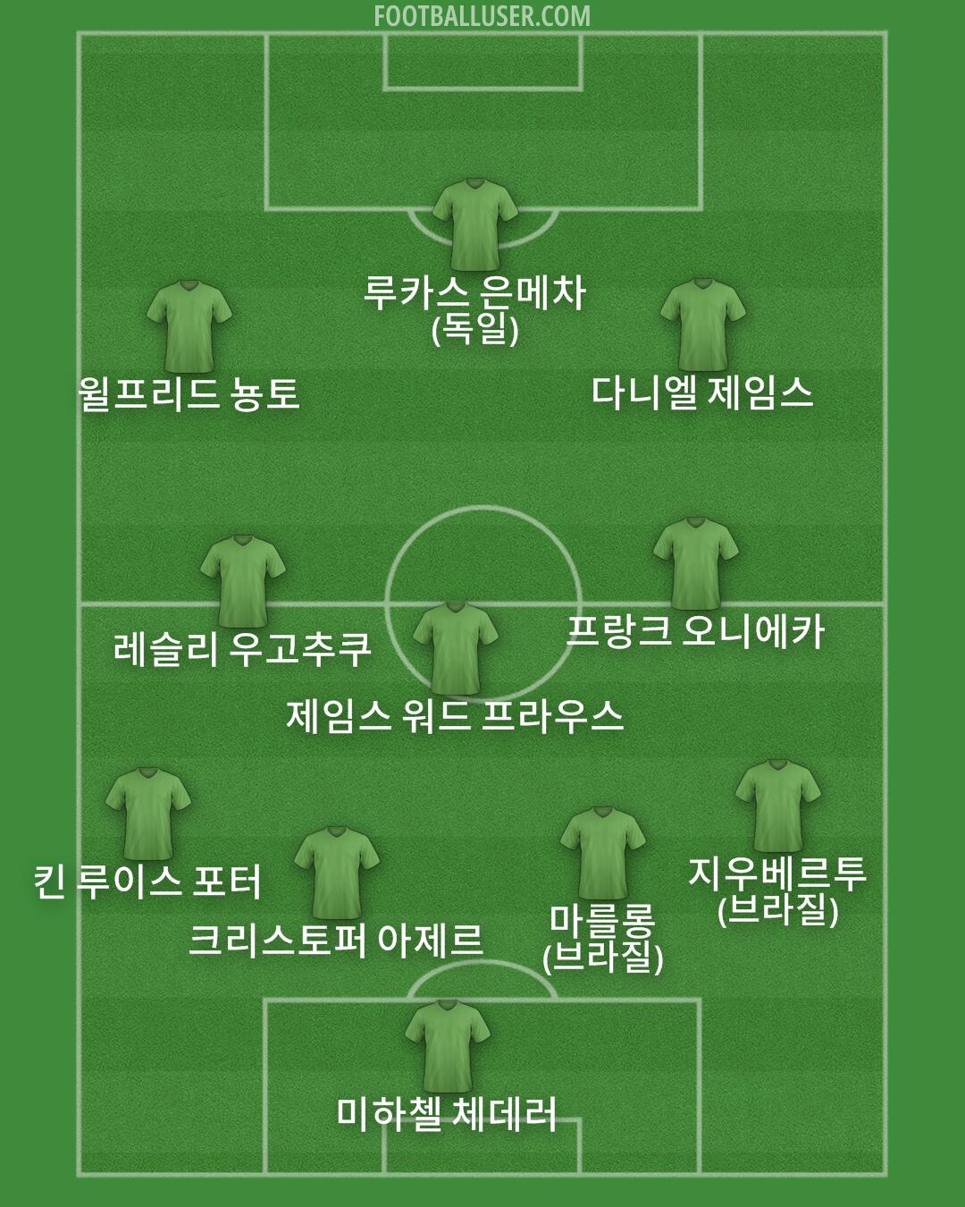Custom Team Formation 2025