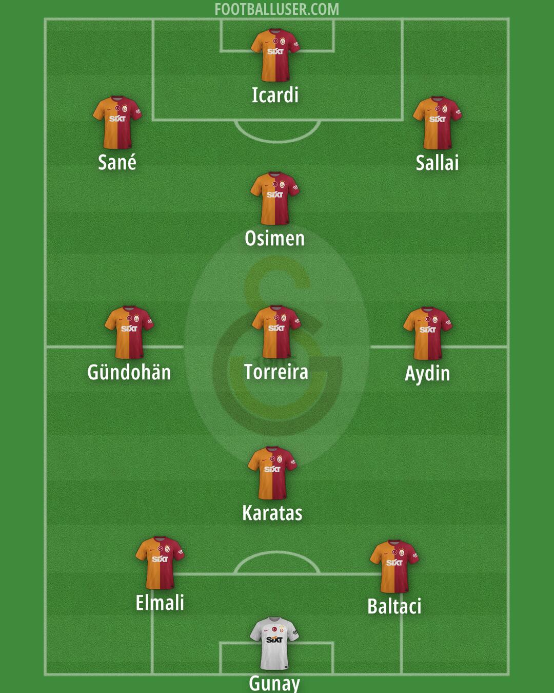 Galatasaray Formation 2025