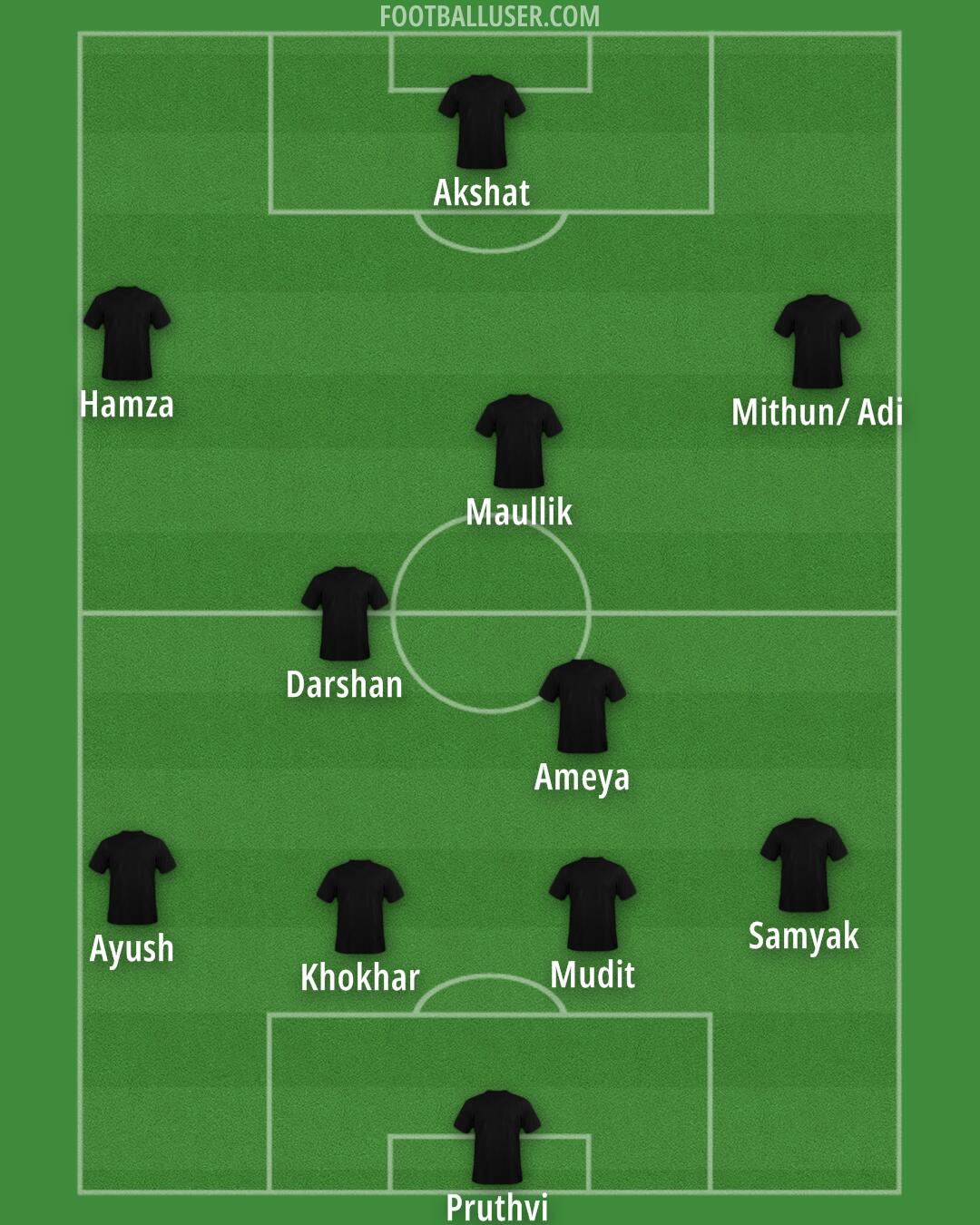 Custom Team Formation 2025