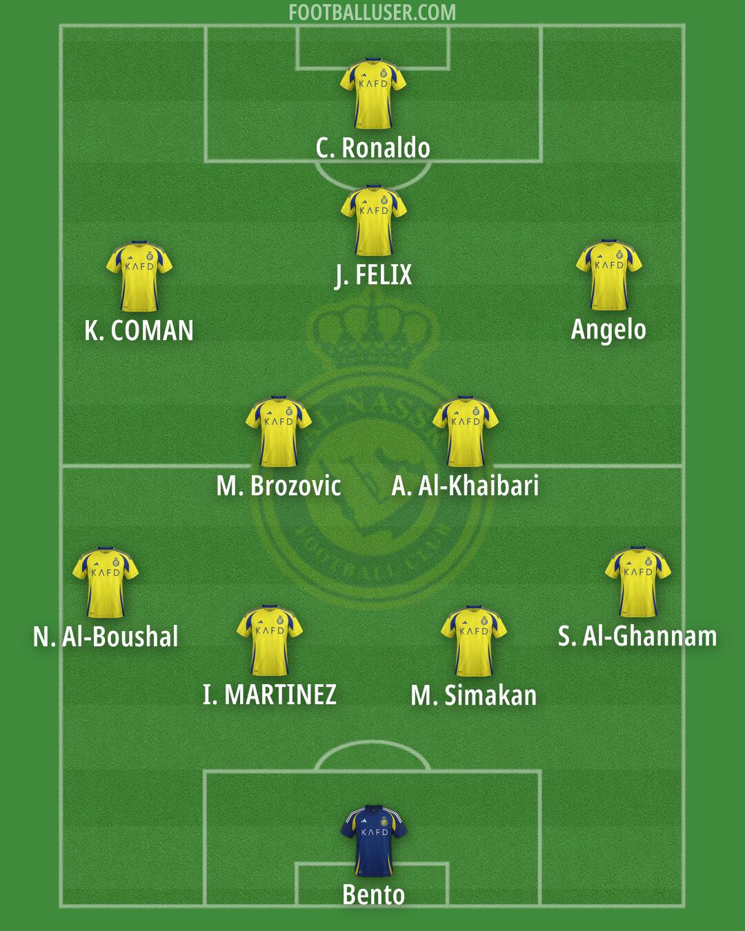 Al-Nassr (KSA) Formation 2025
