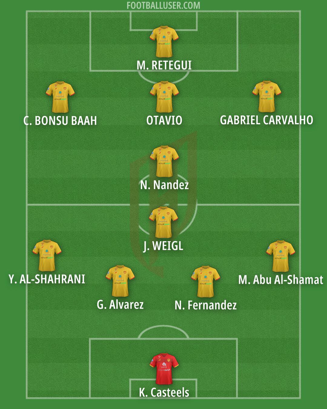 Al-Qadsiah Formation 2025