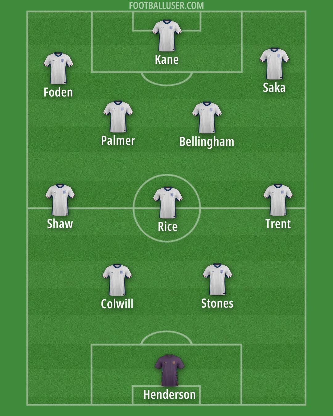 England Formation 2025
