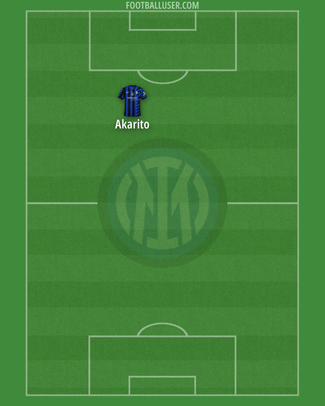 Inter Formation 2025