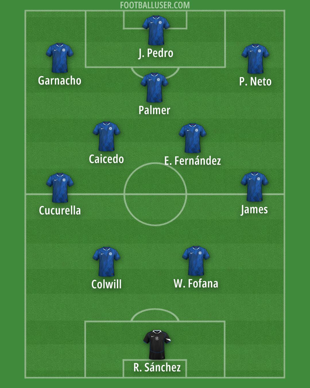 Chelsea Formation 2025