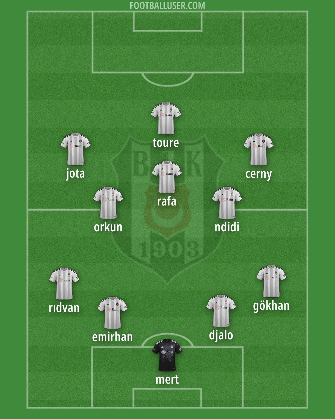 Besiktas Formation 2025