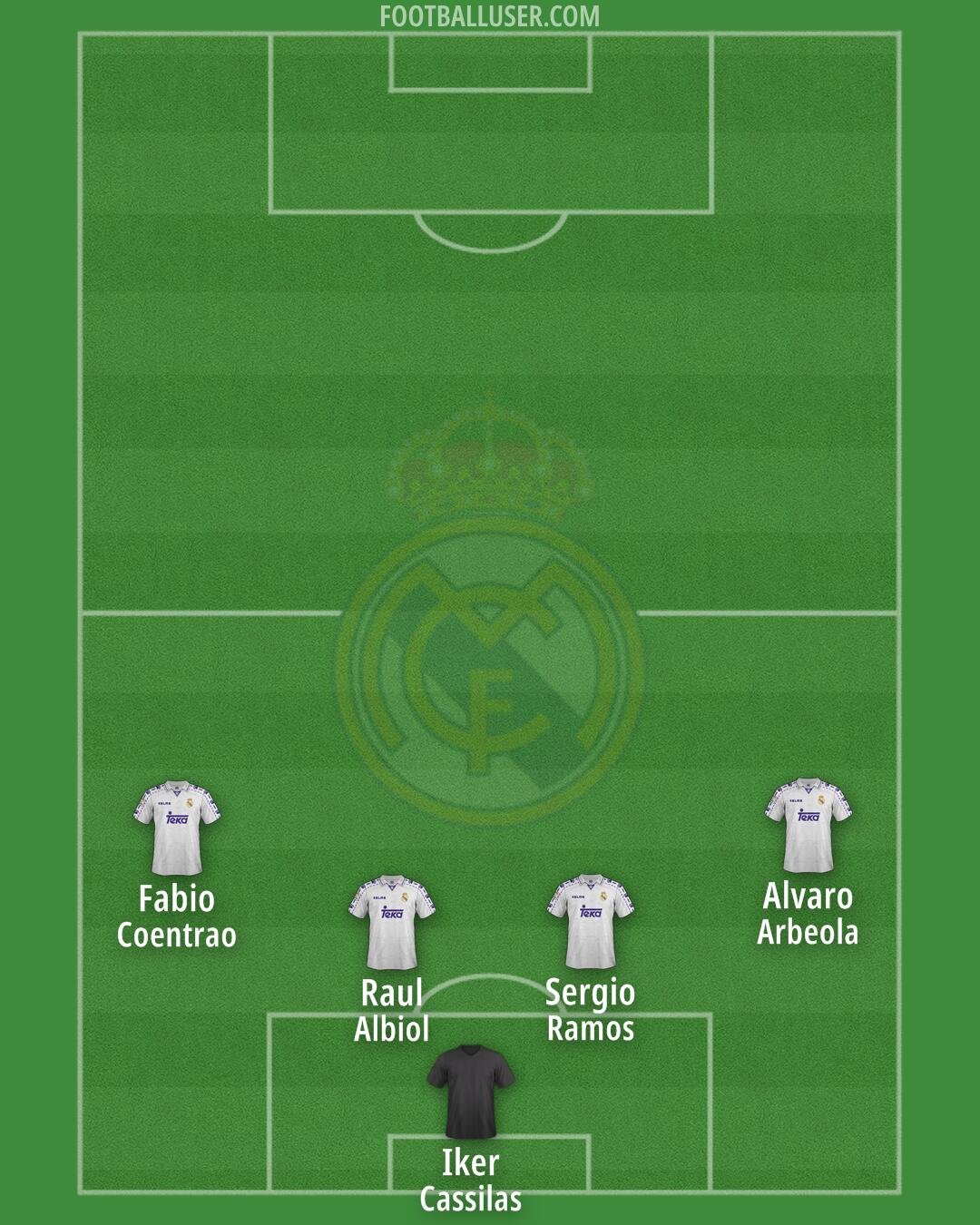 Real Madrid Formation 2025
