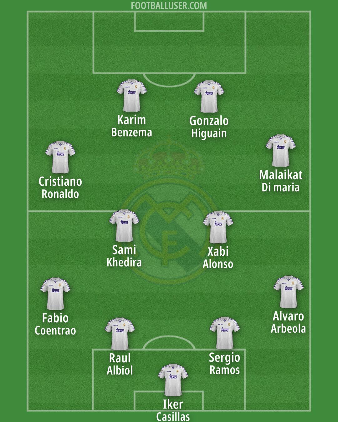 Real Madrid Formation 2025