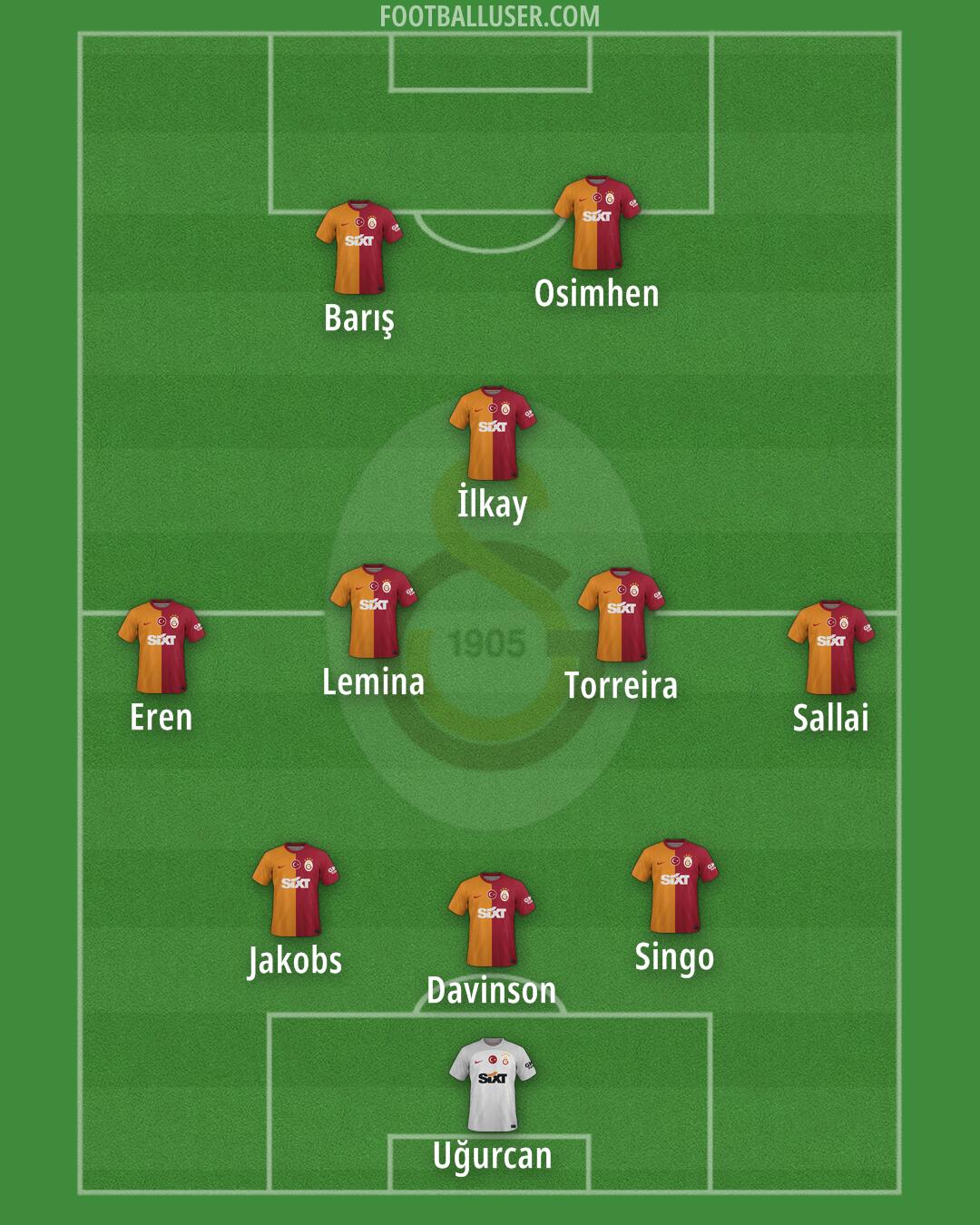 Galatasaray Formation 2025