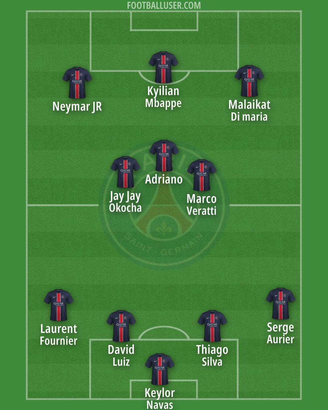 PSG Formation 2025