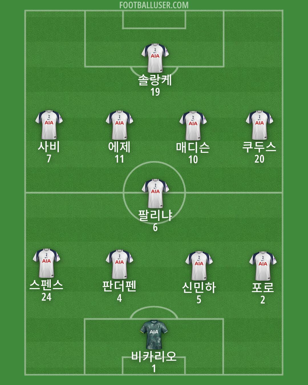 Tottenham Formation 2025