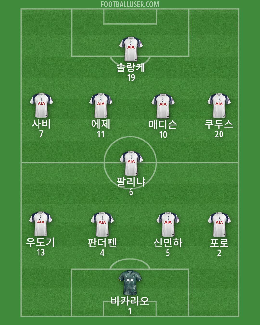 Tottenham Formation 2025