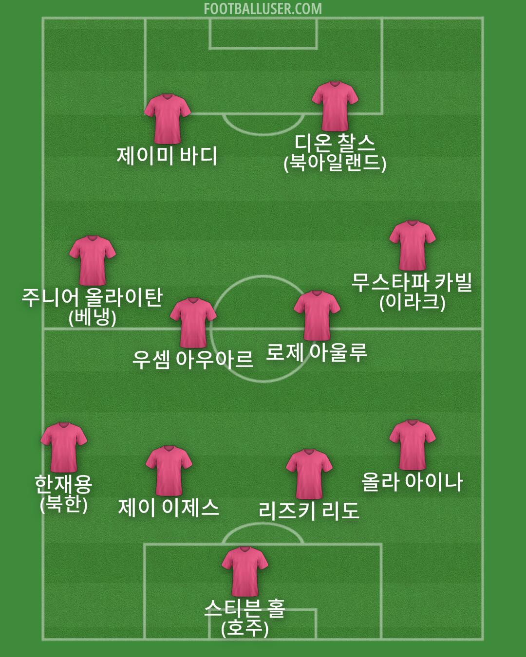 Custom Team Formation 2025