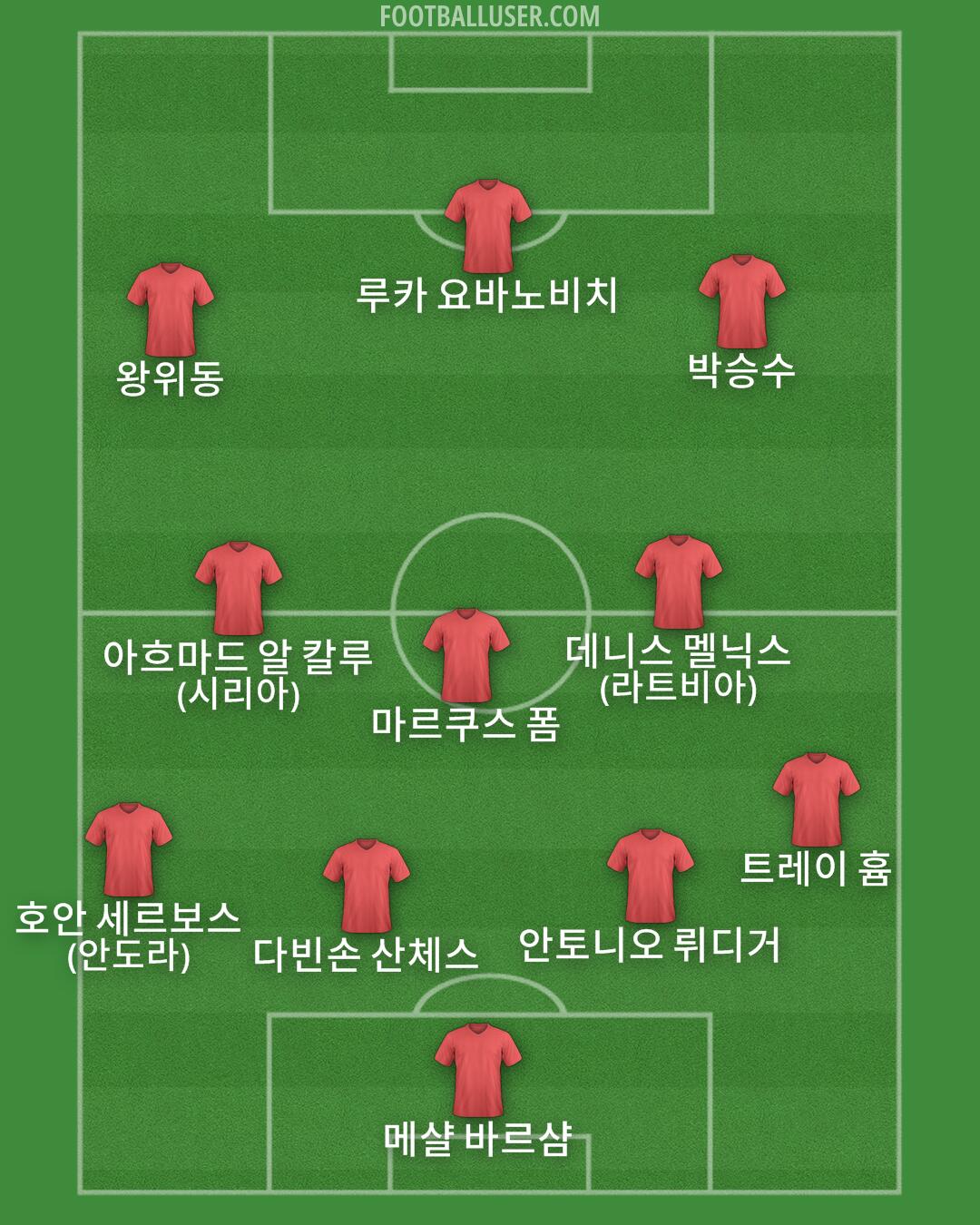 Custom Team Formation 2025