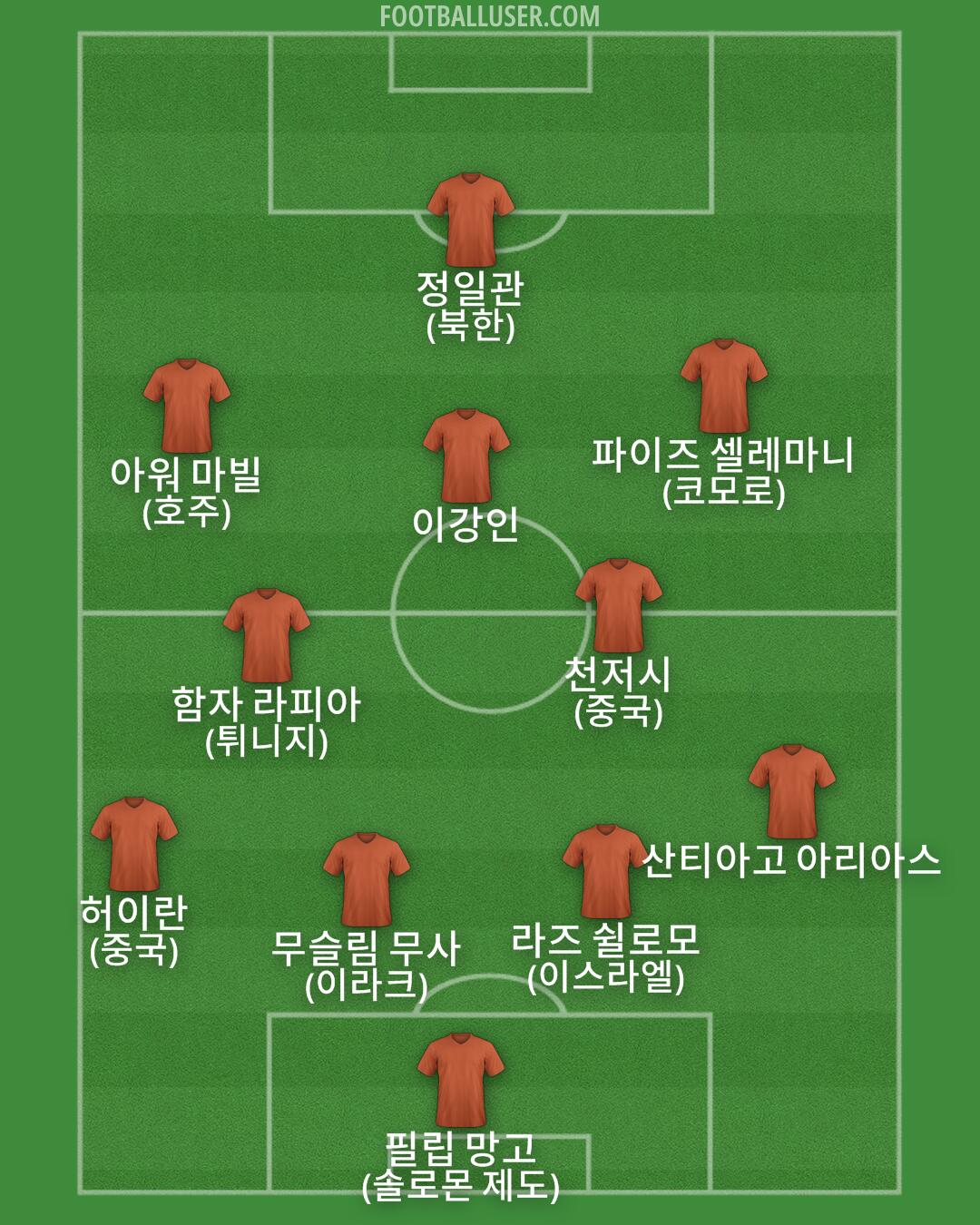 Custom Team Formation 2025