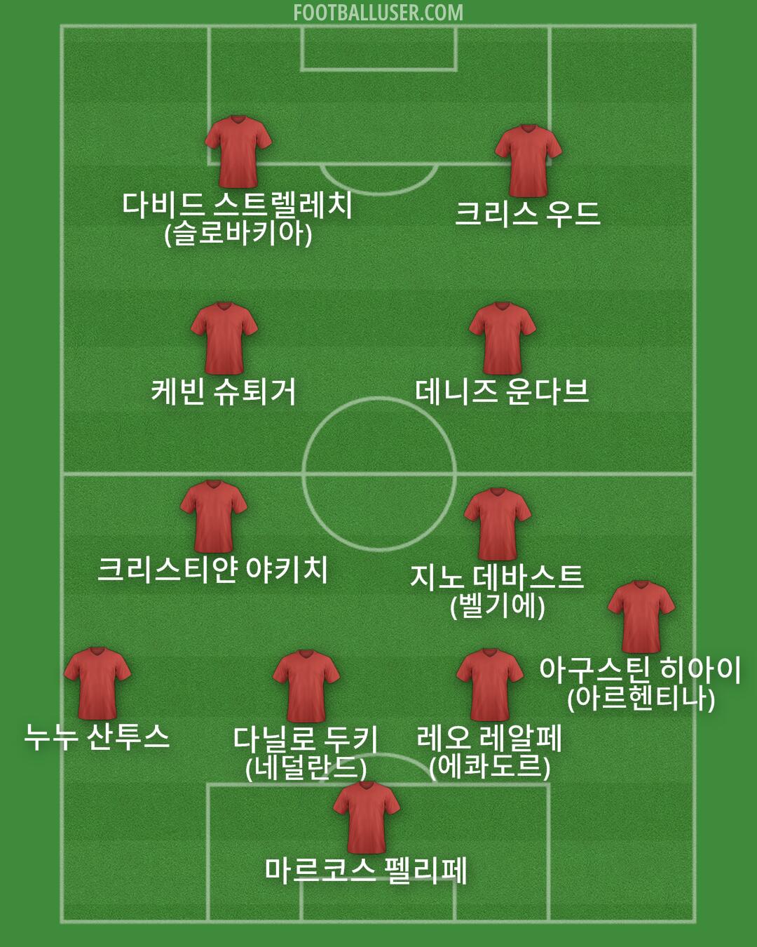 Custom Team Formation 2025