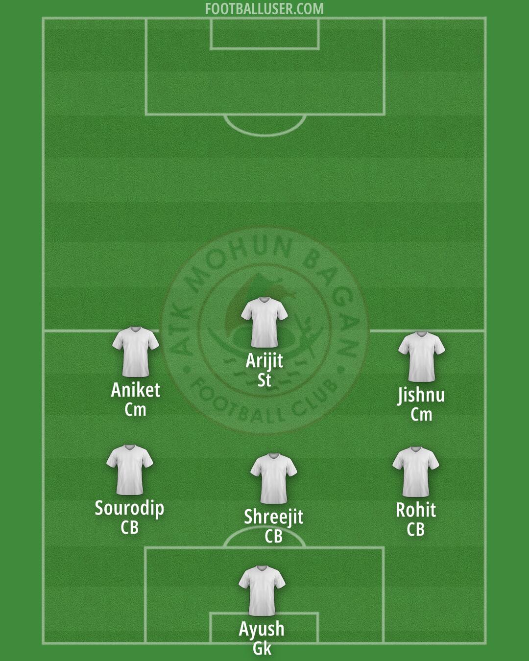 ATK Mohun Bagan Formation 2025