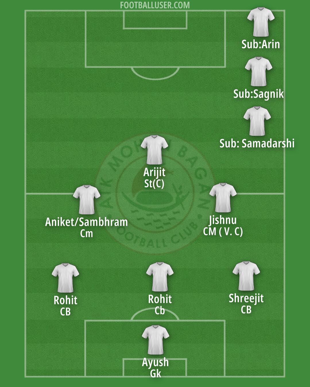 ATK Mohun Bagan Formation 2025