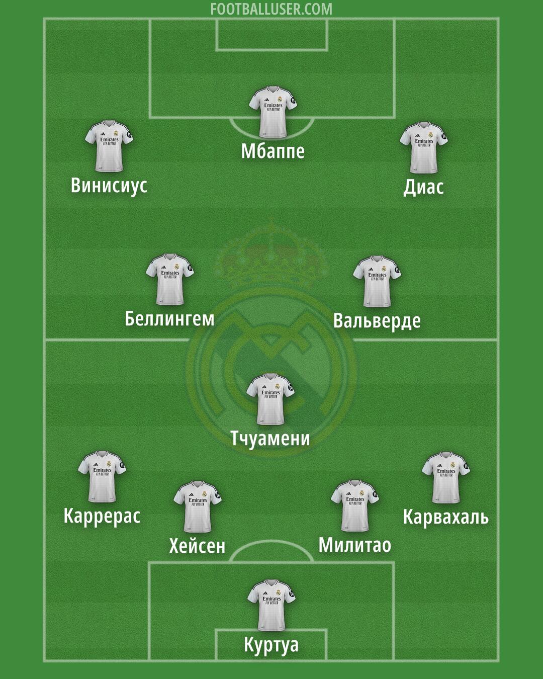 Real Madrid Formation 2025