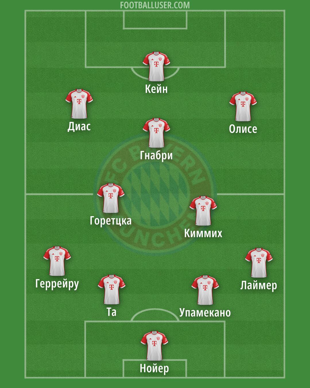 FC Bayern Formation 2025