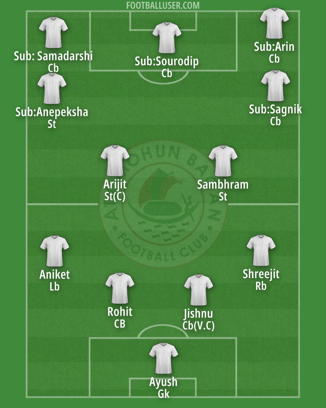 ATK Mohun Bagan Formation 2025