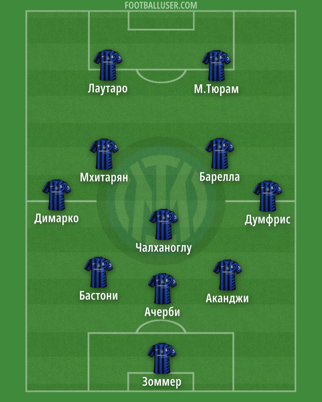 Inter Formation 2025