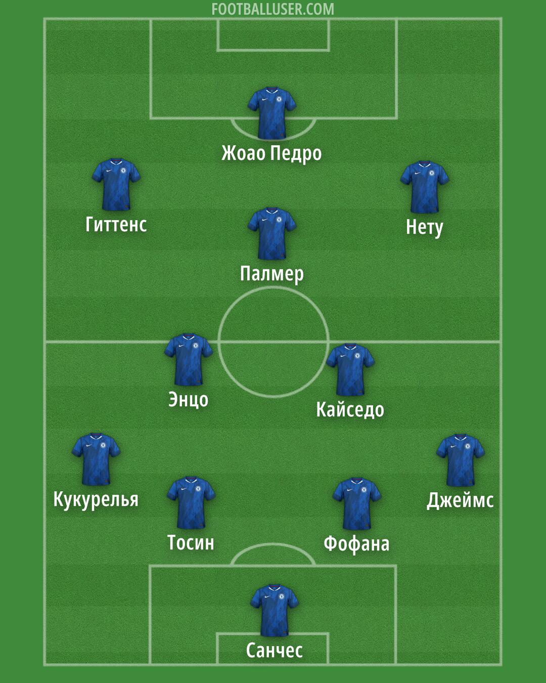 Chelsea Formation 2025